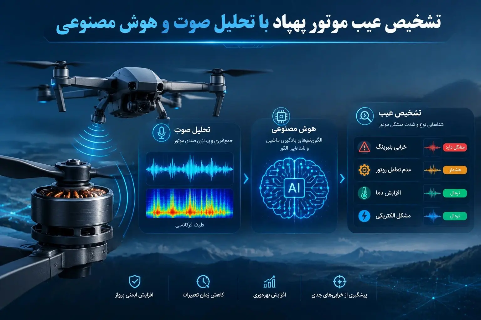 سیستم هوشمند تشخیص عیب صوتی موتور پهپاد با یادگیری ماشین